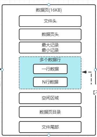 mysql專題 四 行溢出是什么東西 表空間以及劃分多個數(shù)據(jù)頁的數(shù)據(jù)區(qū)的概念 數(shù)據(jù)庫服務器使用raid存儲架構(gòu) 深入理解redo log redo log block redo log buffer