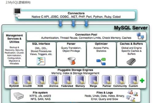 MySQL高級應用 索引語法、原理與數(shù)據(jù)處理存儲服務探析