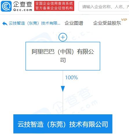 阿里巴巴在東莞成立云技智造，布局增值電信與數(shù)據(jù)處理新賽道